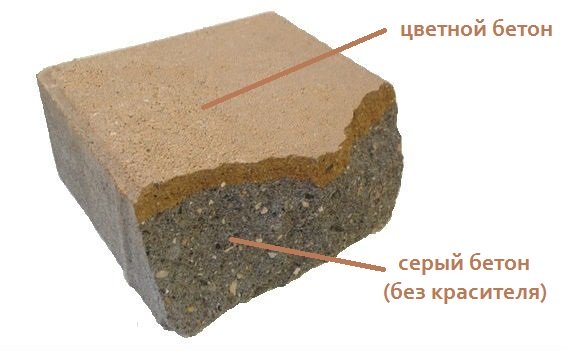фото брусчатка в разрезе